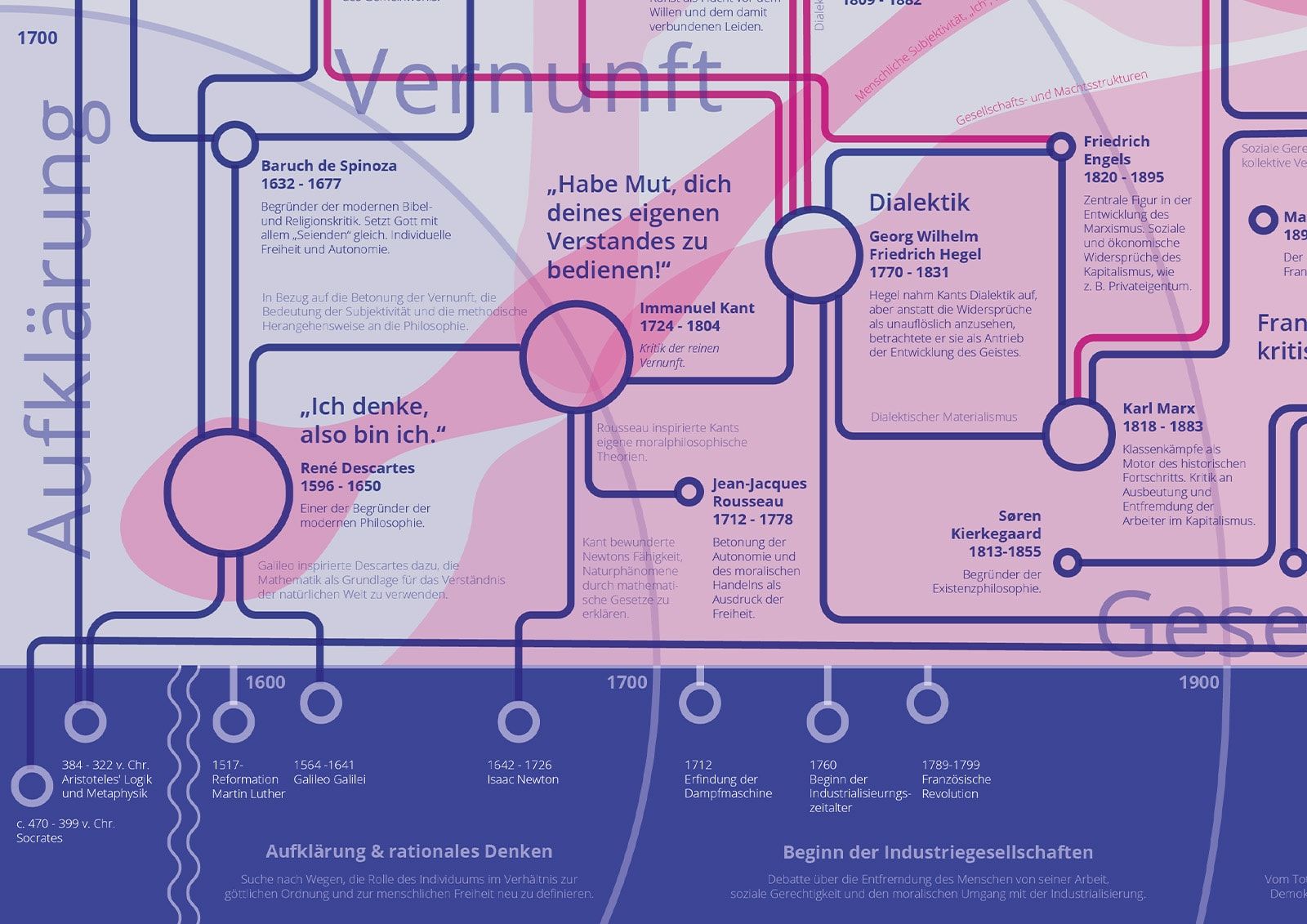 philosophie-plakat_detail-04.jpg